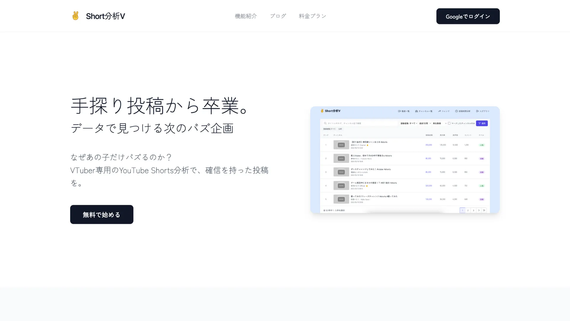 Short分析V